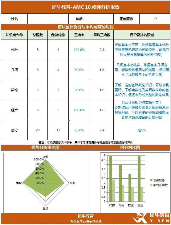 AMC10前测.png