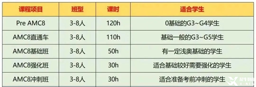 报考上海“三公”为什么说AMC8+小托福是首选？附AMC8+小托福培训辅导课程