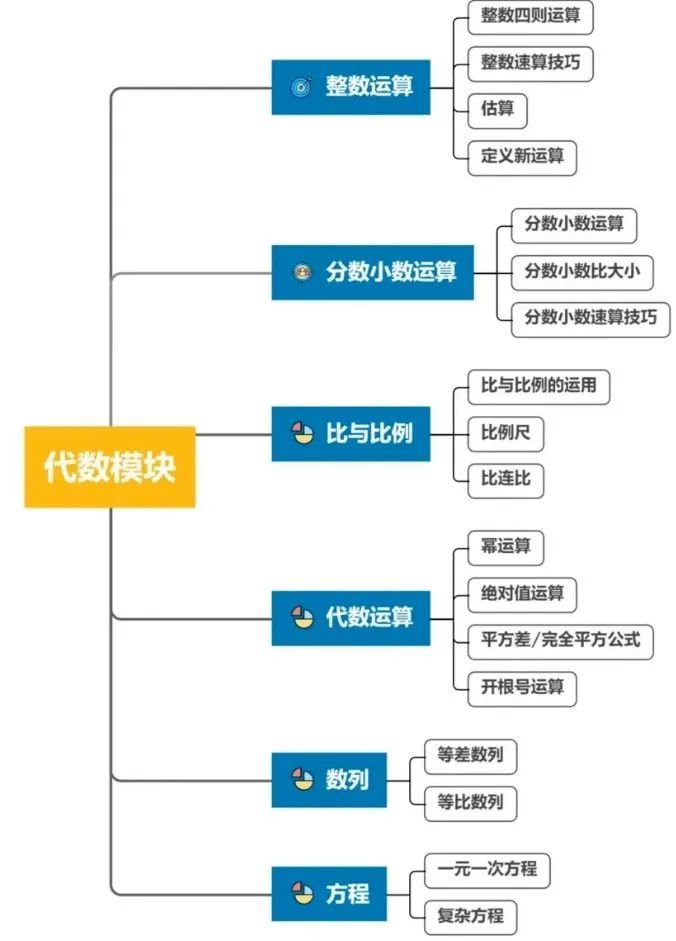 AMC8竞赛知识点深度解析！不同年级学生AMC8备考规划讲全了！附靠谱AMC8培训