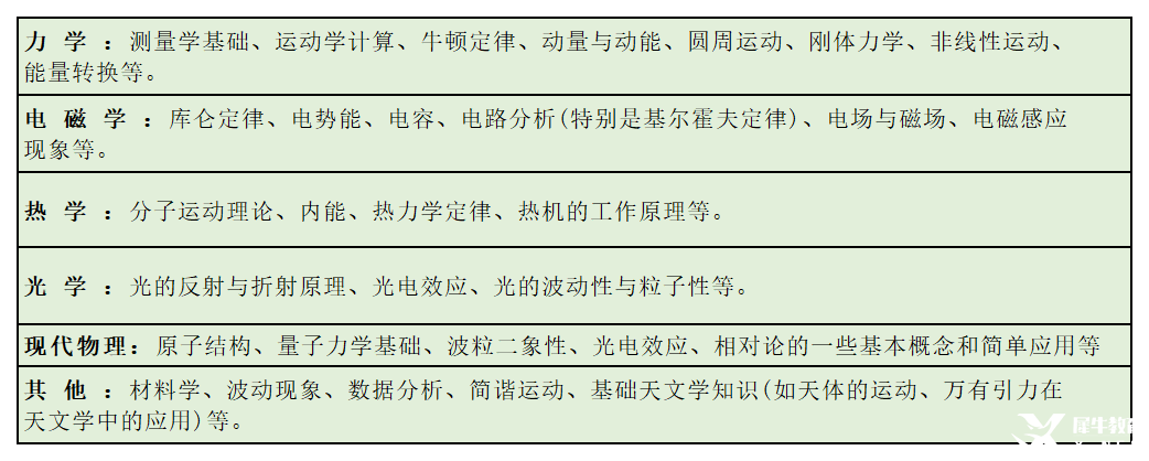 6月BPHO竞赛报名时间开启！SPC/IPC获奖选手速抢！不同课程体系如何备考BPHO