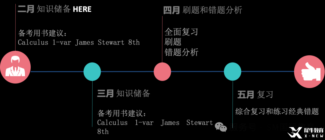 2025AP备考 | AP微积分AB&BC备考科普+5分备考建议！