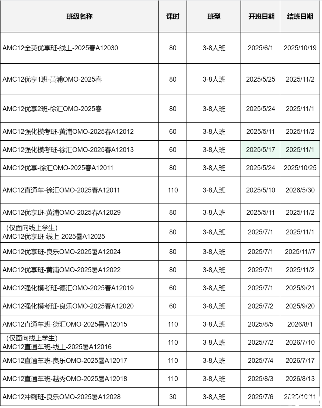 alevel体系学生如何备考AMC12数学竞赛？详细对比alevel数学和AMC12数学竞赛考点异同！
