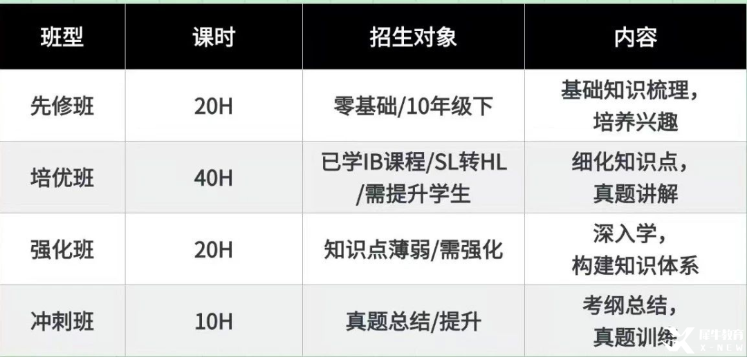 哪些学生适合IB课程？这5类学生最易脱颖而出！机构IB课程培训推荐，带你高效学习~