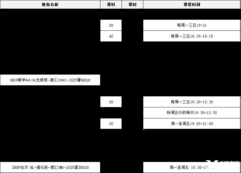 IB40分成冲击顶尖名校的基准线？机构教育IB培训课程，提前锁定名校录取优势！