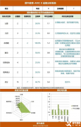 上海3年级小学生如何入门AMC8？