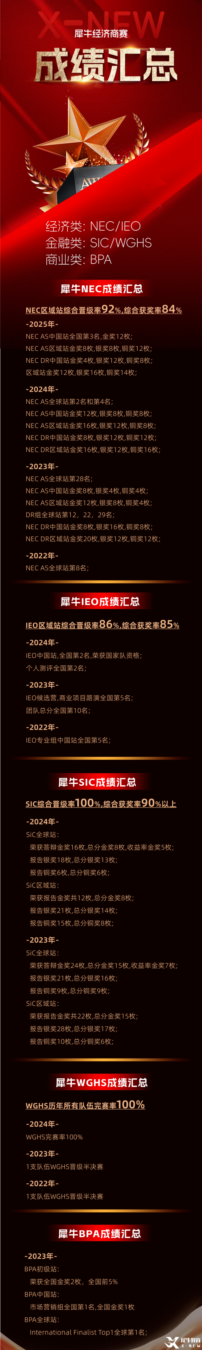 经济商赛成绩汇总.png