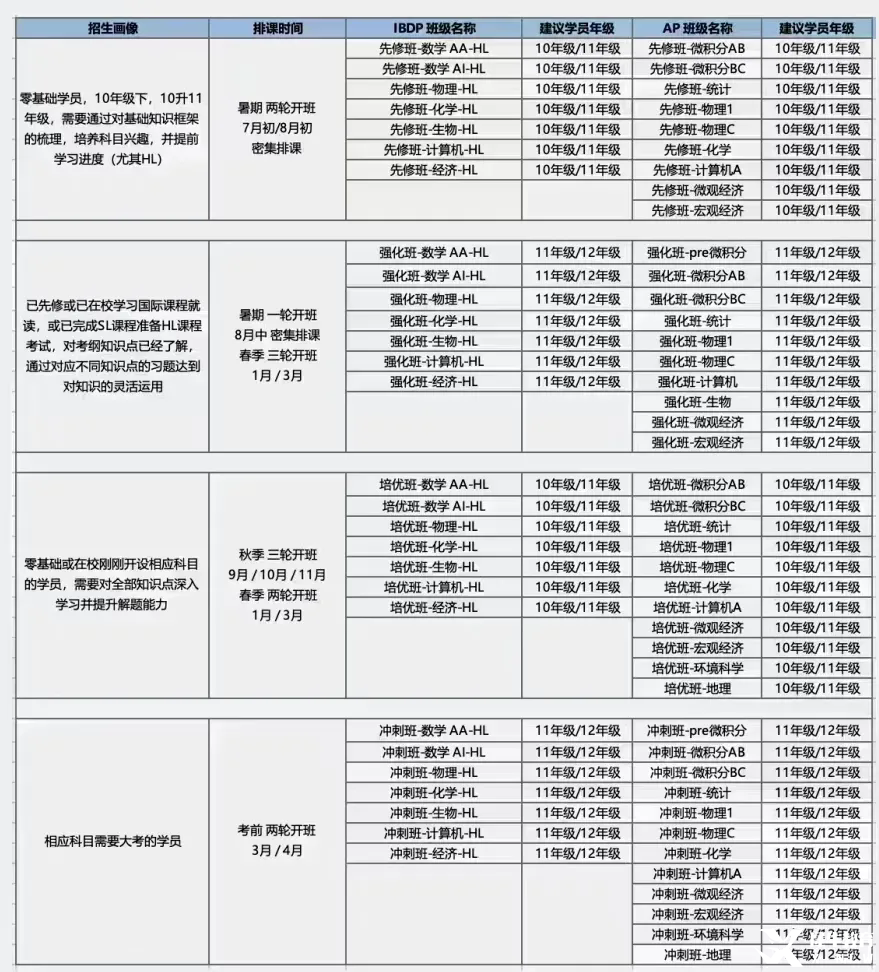 为什么不建议自学ib？
