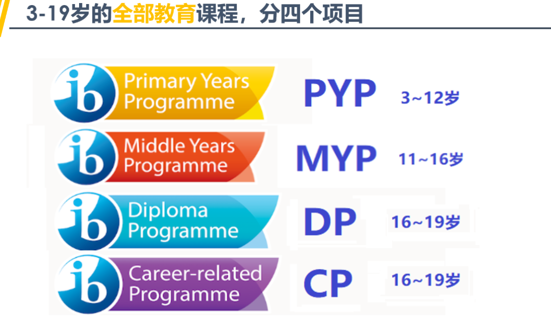 ‌IBDP课程从几年级开始学？需要选多少门课？IB课程规划小能手来了！