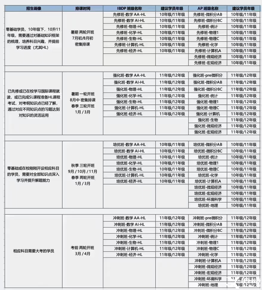 25大考IB物理【全网劝退】！这科到底能不能选？低年级暑期如何预习自救？*