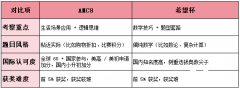 AMC8适合几年级学生参加？2026年AMC8竞赛备考攻略