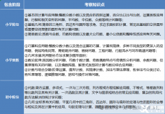 2026年AMC8竞赛考试时间已定！速看报名流程及备考安排~