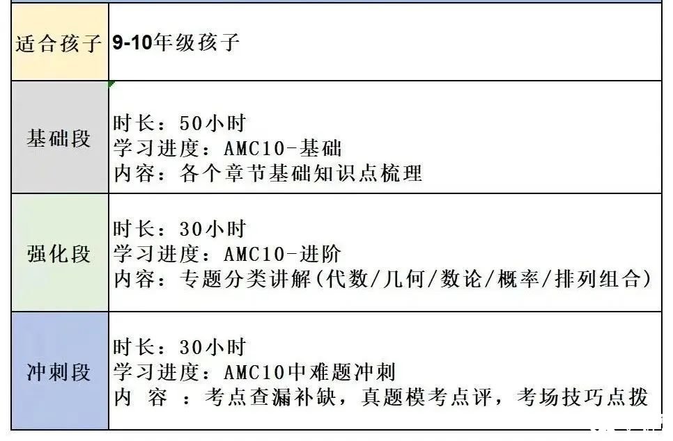 AMC10竞赛与国内初中数学联赛难度对比：2025年如何高效备考，附AMC10暑假班培训课表