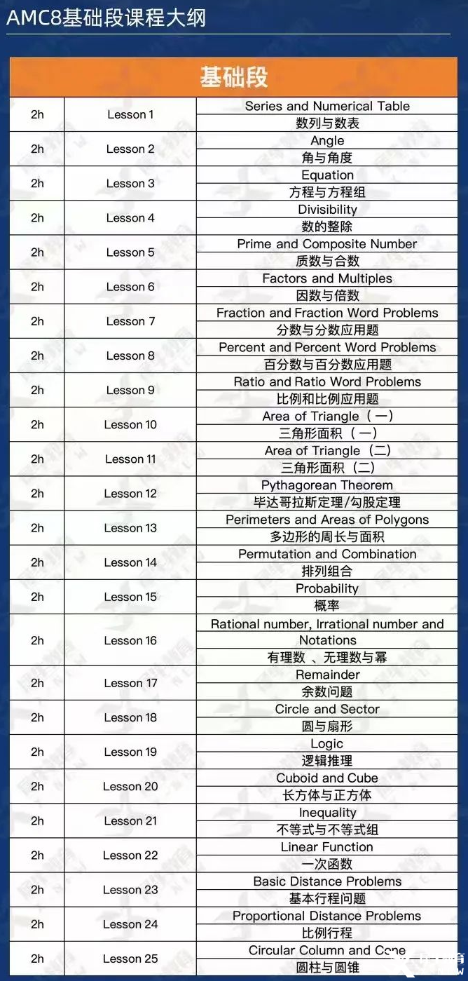 amc8大纲基础.png