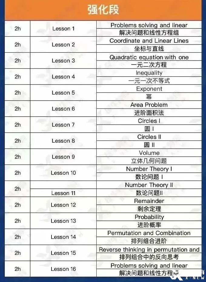 amc8大纲强化.jpg