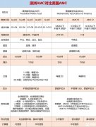澳洲AMC竞赛含金量怎么样？值得考吗？