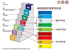 ket英语考试适合几年级的孩子？有什么含金量？