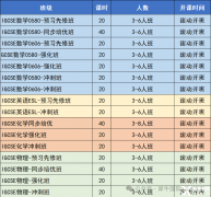 南京IGCSE暑期先修班！IGCSE课程6大高难度学科解析！