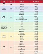 上海AMC8培训机构哪家好？上海犀牛AMC8数学竞赛课程
