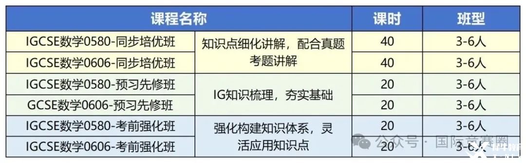 ig数学0580班型_Sheet1.jpg