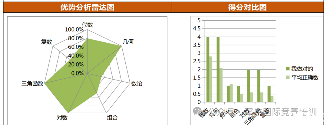 AMC10前测.png