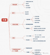 AMC8数学竞赛考试范围，AMC8培训课程