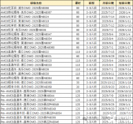 amc8暑假班培训课表出炉!暑期AMC8数学竞赛备考规划