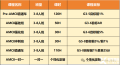 上海英语/数学暑期全托班！AMC8和小托福培训课程