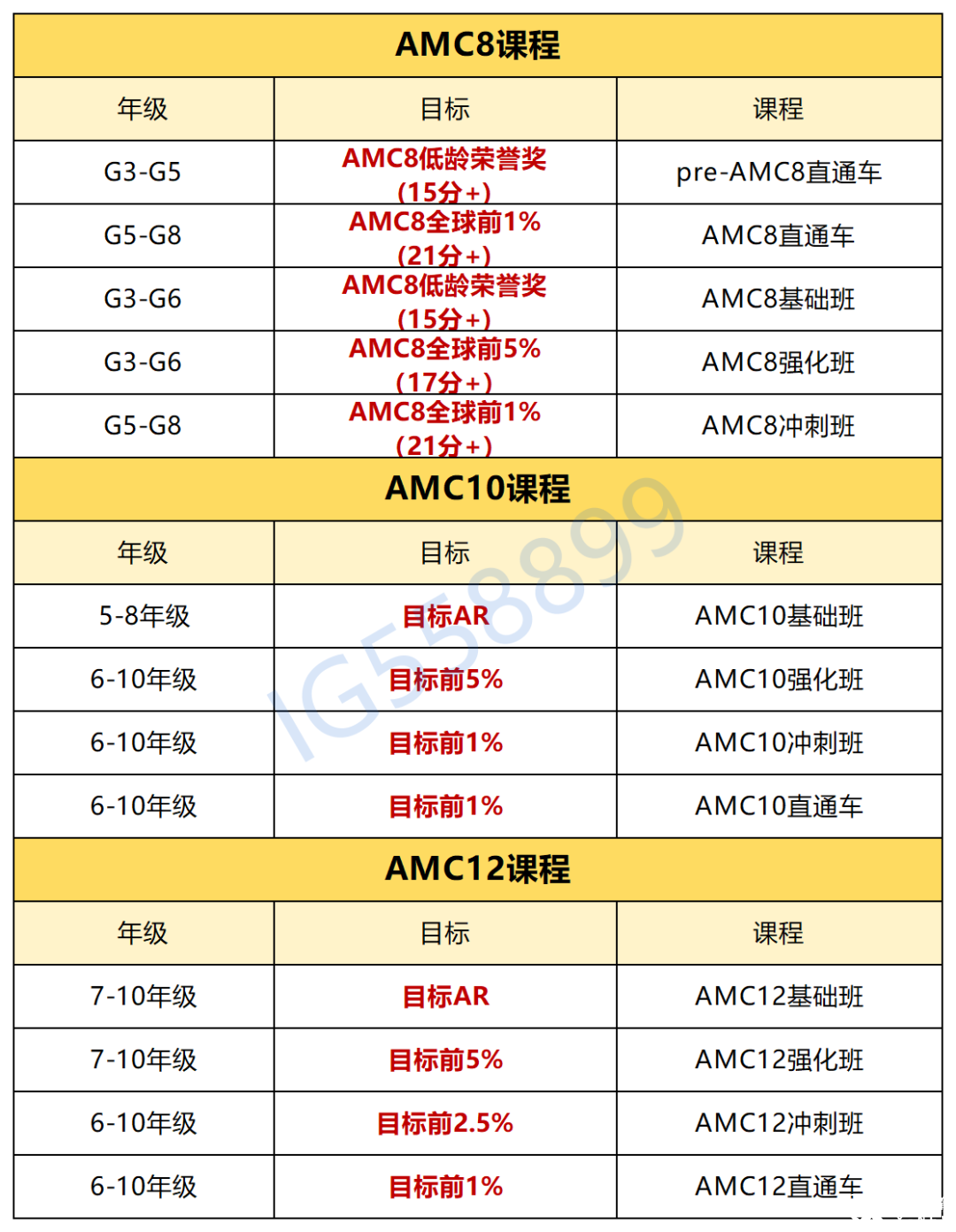 表格输出专用_Sheet3.png