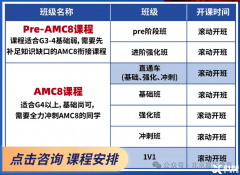 上海徐汇/黄浦/浦东线下AMC8培训课程