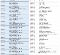 1-6年级学生如何备考AMC8竞赛？低年学生备考AMC8怎么做？
