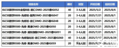 igcse数学0580和0606区别？暑假IG数学培训课程！