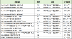 2025年BBO竞赛考察哪些内容？BBO竞赛难度如何？