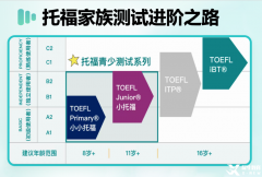 小托福850分相当于什么水平？到底怎么考？怎么学？如何拿高分？