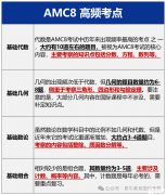 AMC8竞赛奖项如何设置？不同级别奖项有什么用处？