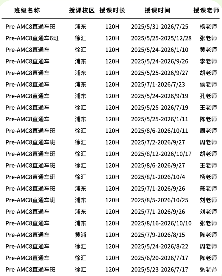 2-5年级学生都去读的Pre-AMC8课程是什么？机构暑期Pre-AMC8课程大纲及服务详解！