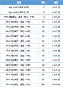 AMC8培训机构那家好？五大优势助力孩子拿奖！