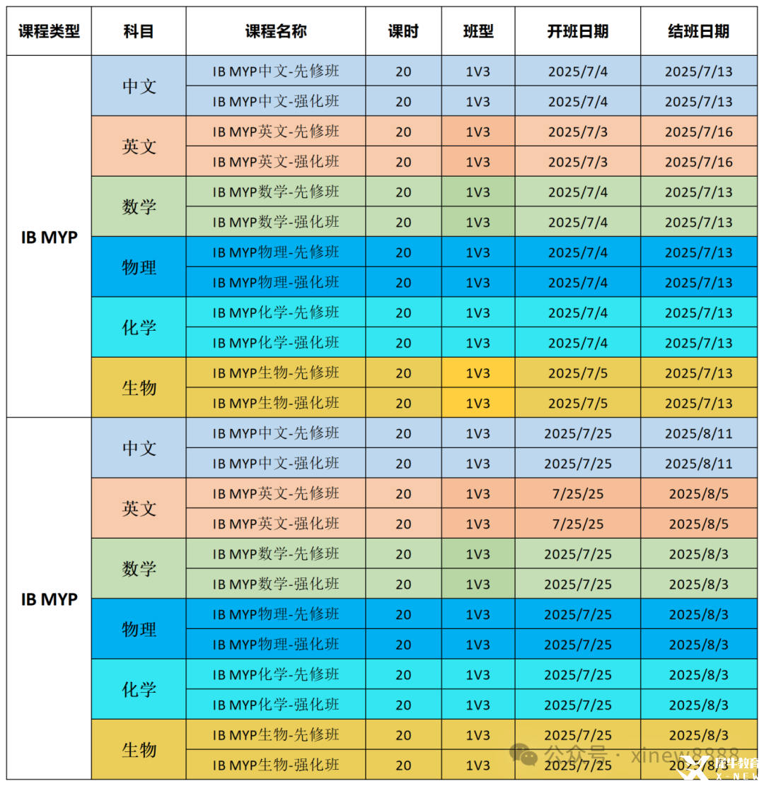 犀牛香港校區暑假班表格_Sheet2(2).png