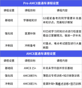 上海AMC8好课推荐,60小时带你直冲AMC8前1%!
