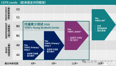 小托福800分是什么水平？小托福考试评分标准是多少