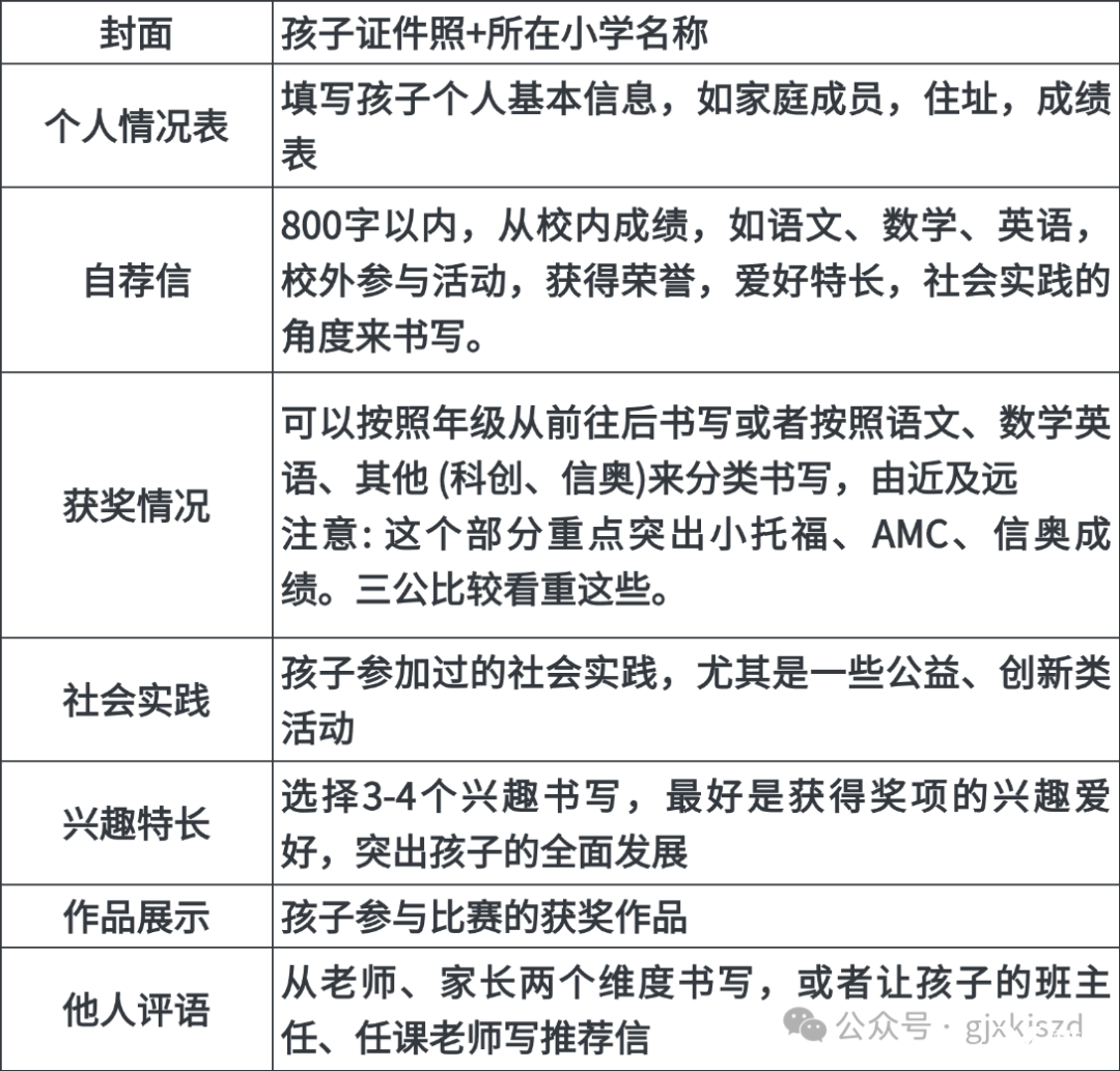 教育考公机构攻略拼图宫格花字小红书封面(2) (4).png