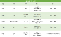 AMC8竞赛有什么用?可以培养学生哪些能力，有必要花钱找辅导吗？