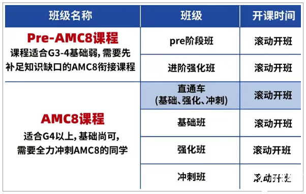 AMC8数学竞赛对上海小升初择校的影响有多大？看看具体案例分析......