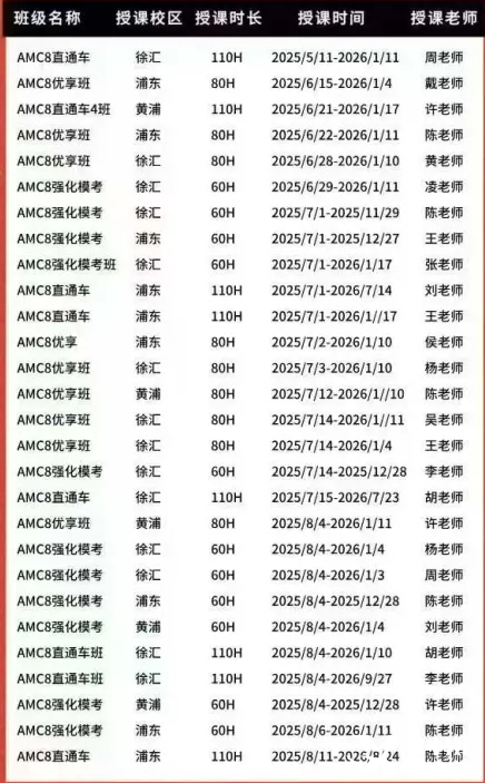 AMC8数学竞赛获奖分数，考多少分拿奖？附AMC8暑期班