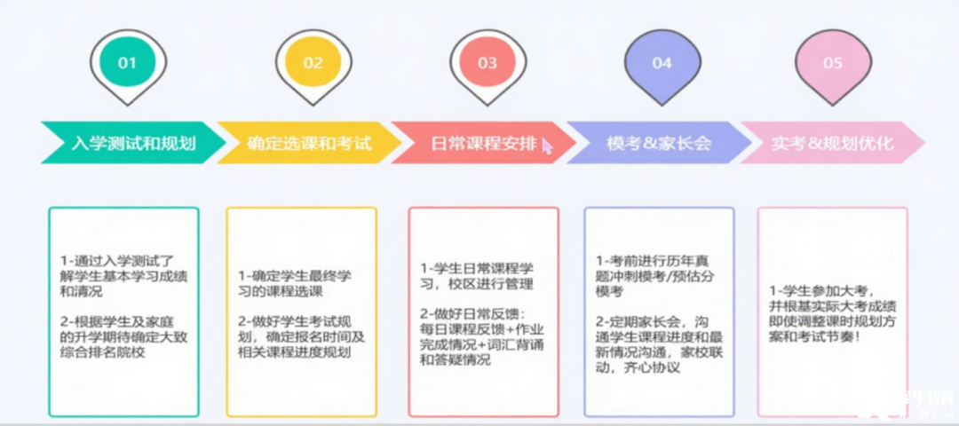 合肥A-Level脱产全日制机构推荐，直通英国G5/港八大!