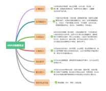 AMC8竞赛含金量如何？参赛对升学有什么用？