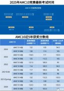 11月AMC10即将开考！历年AMC10分数线是多少？
