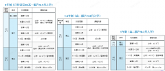 上海A-Level脱产机构推荐！这家真的口碑很好！