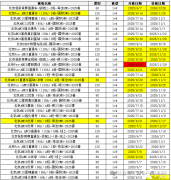 北京有犀牛教育吗?辅导AMC8/10/12在哪？国贸/海淀/顺义都有~
