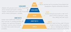 【家长必看】amc8和希望杯的区别是什么？如何选？