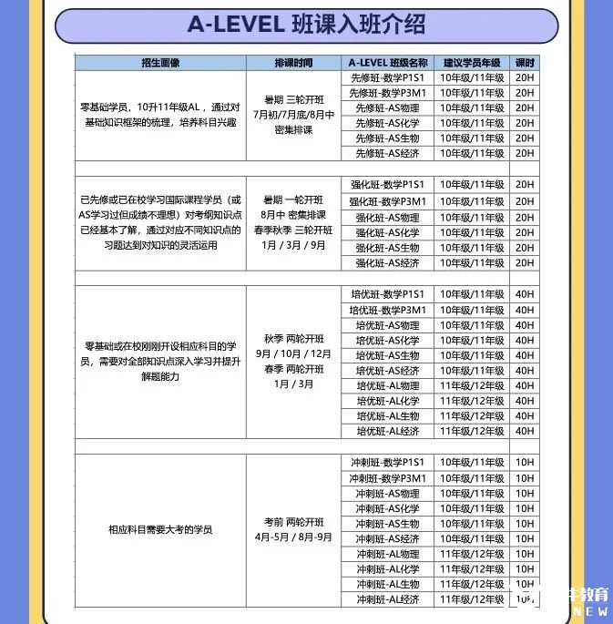 家有A-level生请收藏！公认A-level五大难度科目解析！附机构A-level暑期培训课程介绍！